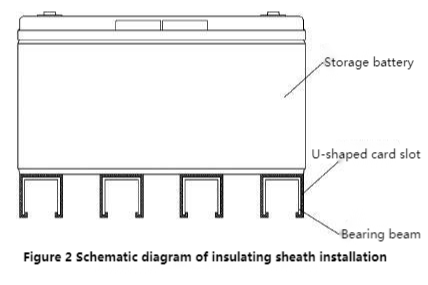 Schematic diagram of insulating sleeve installation