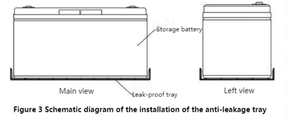 Leak-proof disk installation diagram