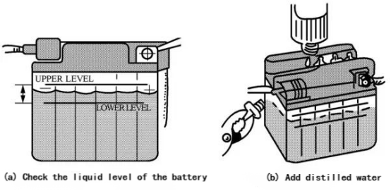 Inspection and addition of battery electrolyte