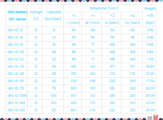 power low-speed electric vehicles